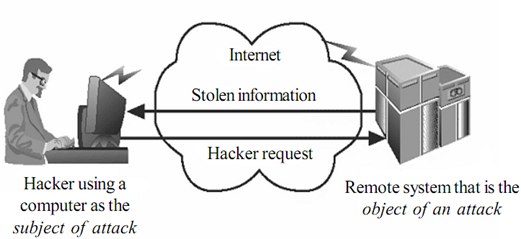 2226_SECURING THE COMPONENTS-Information security.png